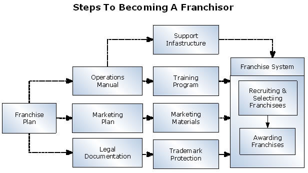 Business plan writer vancouver