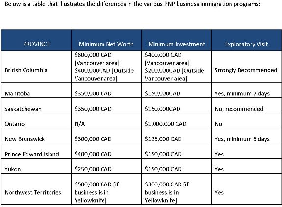Immigration business plan miami image
